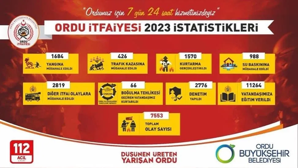 ARAMA KURTARMA EKİBİ 7/24 GÖREVE HAZIR